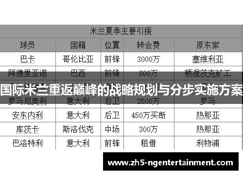 国际米兰重返巅峰的战略规划与分步实施方案