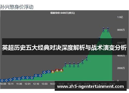 英超历史五大经典对决深度解析与战术演变分析