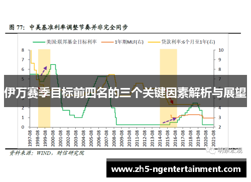 伊万赛季目标前四名的三个关键因素解析与展望
