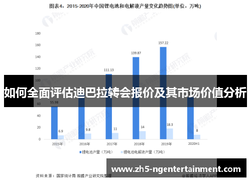如何全面评估迪巴拉转会报价及其市场价值分析