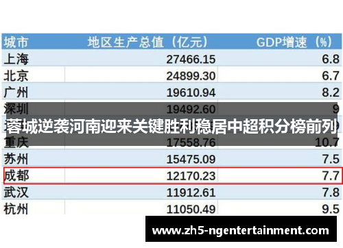 蓉城逆袭河南迎来关键胜利稳居中超积分榜前列