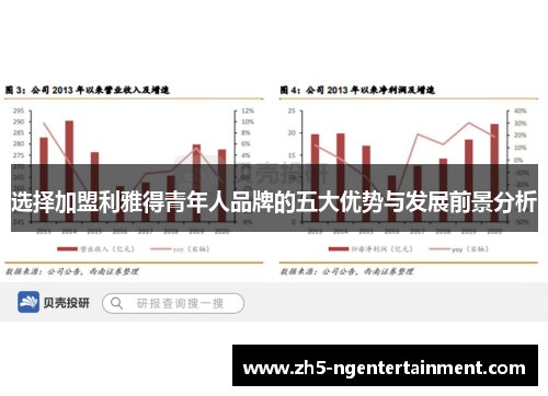 选择加盟利雅得青年人品牌的五大优势与发展前景分析