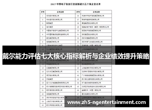 戴尔能力评估七大核心指标解析与企业绩效提升策略
