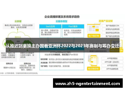 从推迟到更换主办国看亚洲杯2022与2023年赛制与筹办变迁