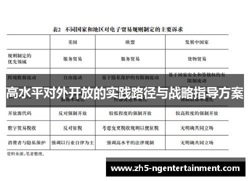 高水平对外开放的实践路径与战略指导方案