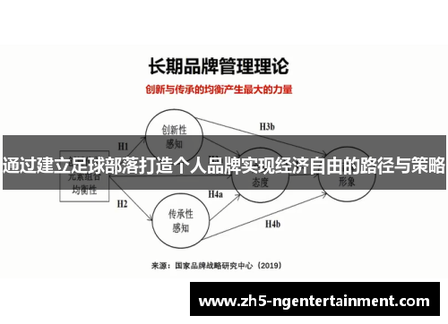 通过建立足球部落打造个人品牌实现经济自由的路径与策略 通过建立足球部落打造个人品牌实现经济自由的路径与策略