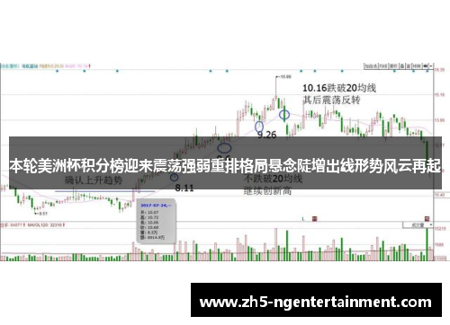 本轮美洲杯积分榜迎来震荡强弱重排格局悬念陡增出线形势风云再起 本轮美洲杯积分榜迎来震荡强弱重排格局悬念陡增出线形势风云再起